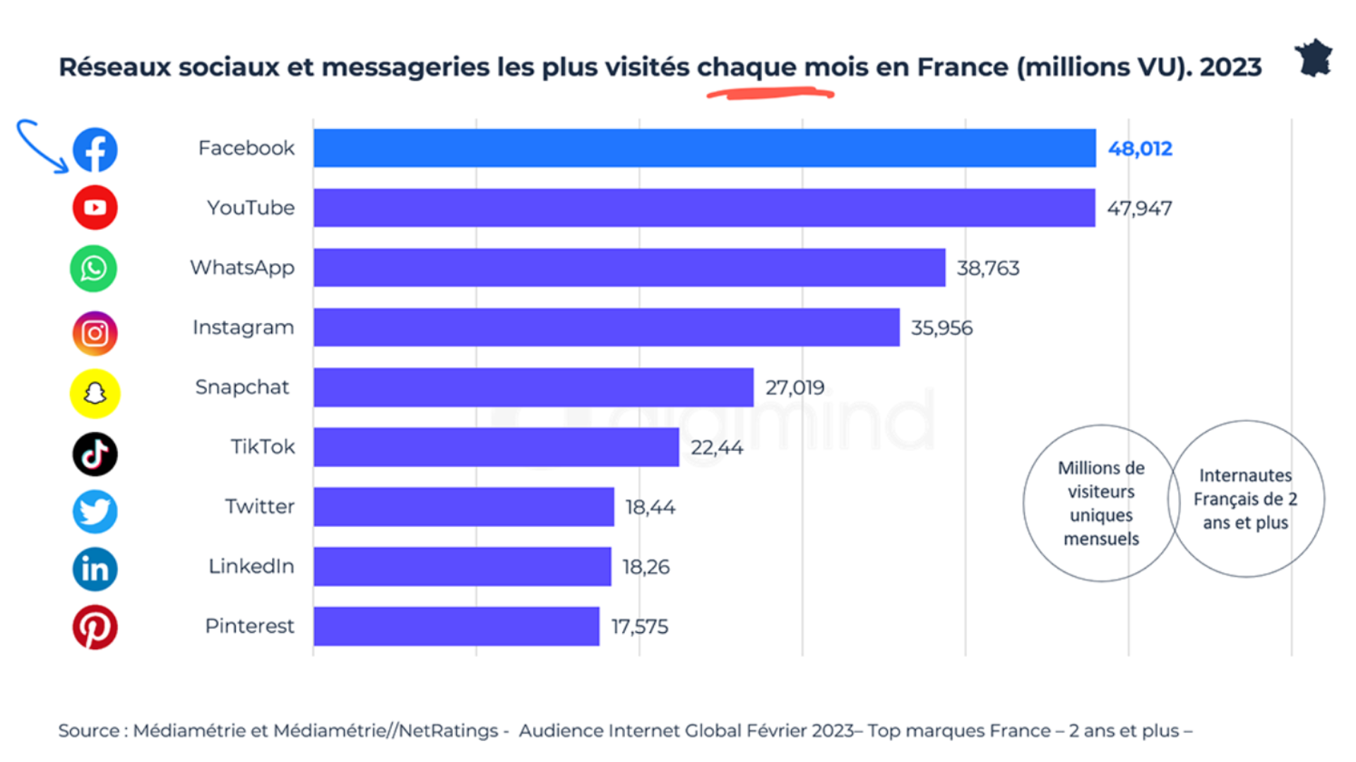 publicité facebook,
campagne facebook,
agence facebook,
